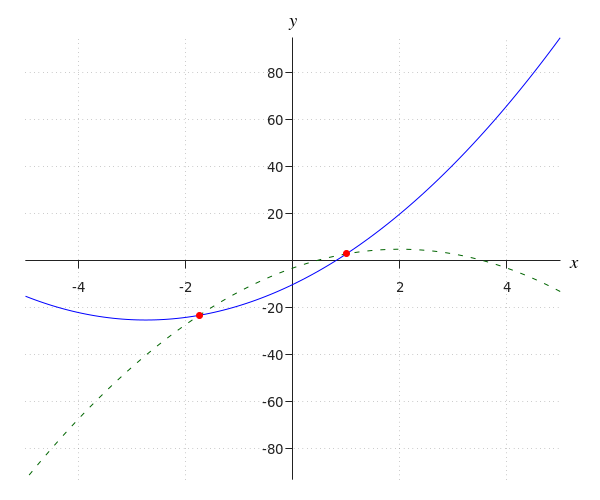 generated image
