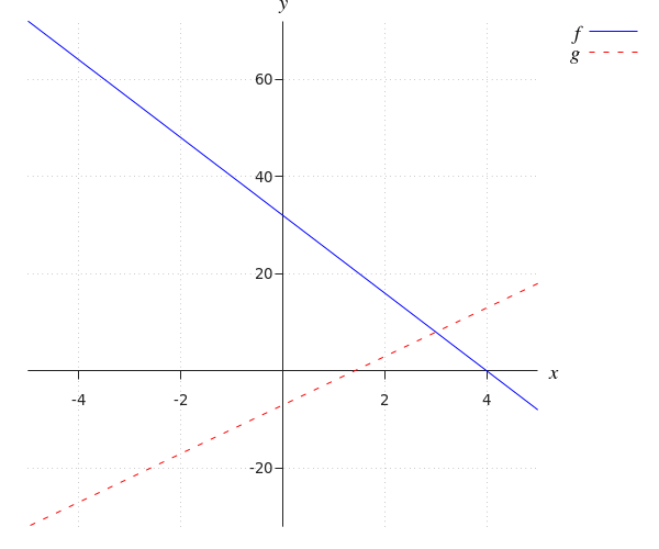 generated image